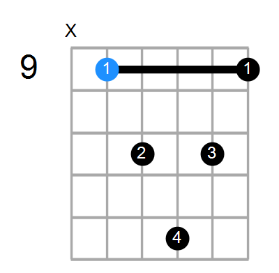 F#add2 Chord